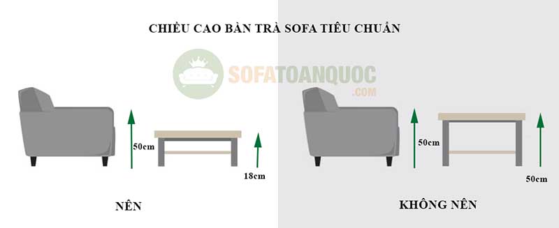 Chiều cao bàn trà sofa tiêu chuẩn